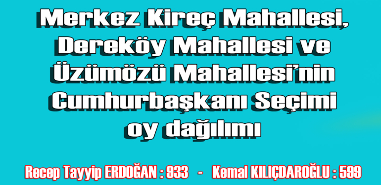 Şalpazarı’ndan Cumhurbaşkanı Seçim Sonuçları